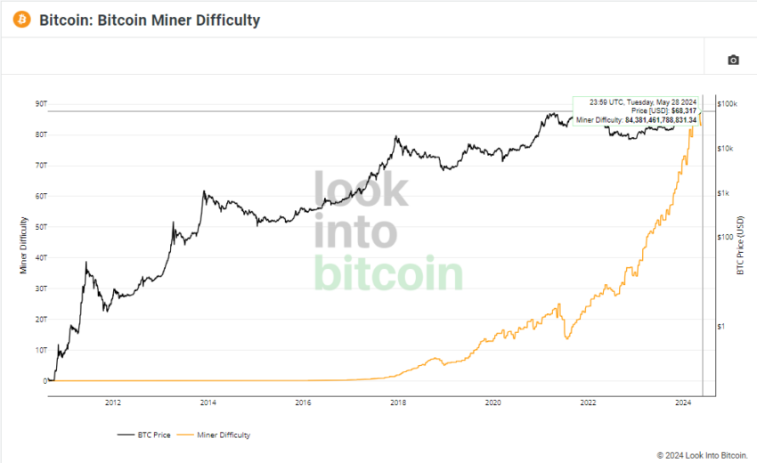 Qué es el halving de bitcoin Y cuándo sucederá el próximo