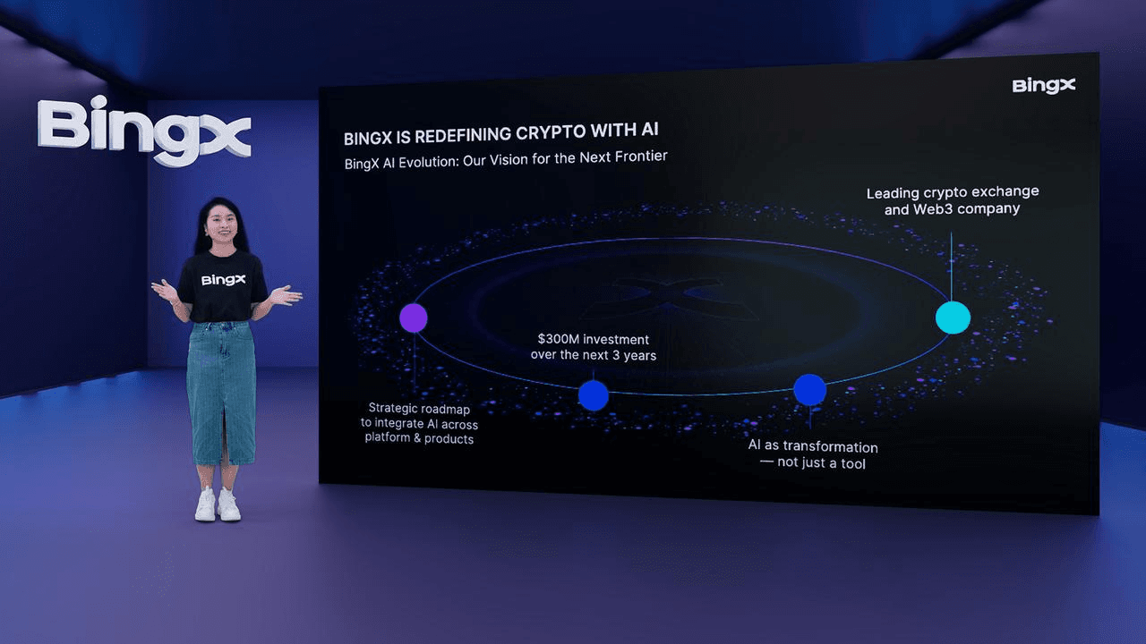 BingX AI Evolution: Una visión de $300 millones para construir el futuro cripto impulsado por IA