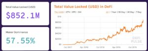 Locked DeFI