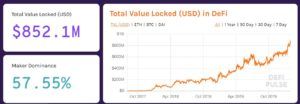 Locked DeFI
