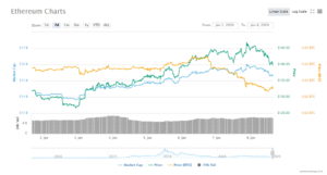 Etheruem Enero