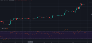 Tradingview 8 de enero