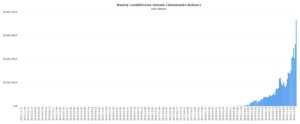 Volumen localbitcoins
