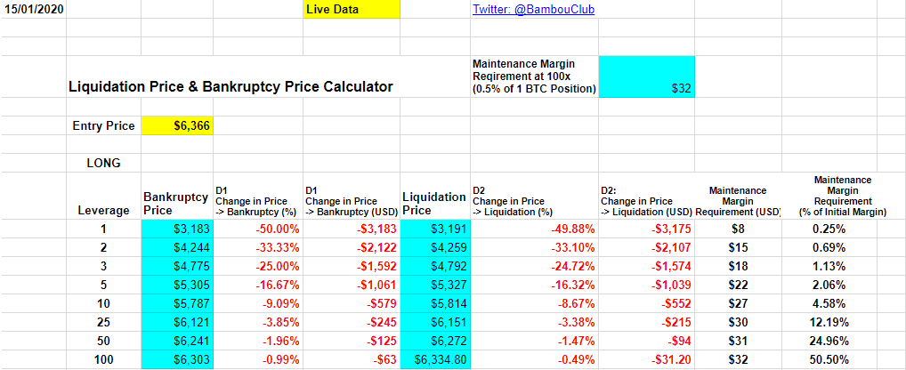 Calculadora de liquidaciones en operaciones con apalancamiento en BitMEX. Cortesía Bambouclub