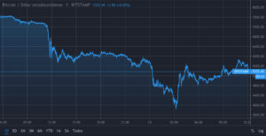 Bitcoin 3856 dólares
