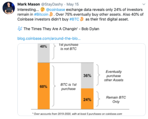 Altcoins se vuelven más populares que BTC según Coinbase