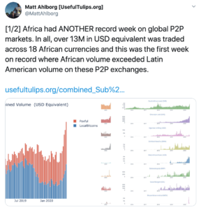 Tweet sobre cripto Africa