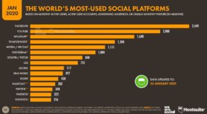 Número de usuarios de redes sociales 2020