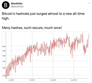 Tuit posible máximo de hash BTC
