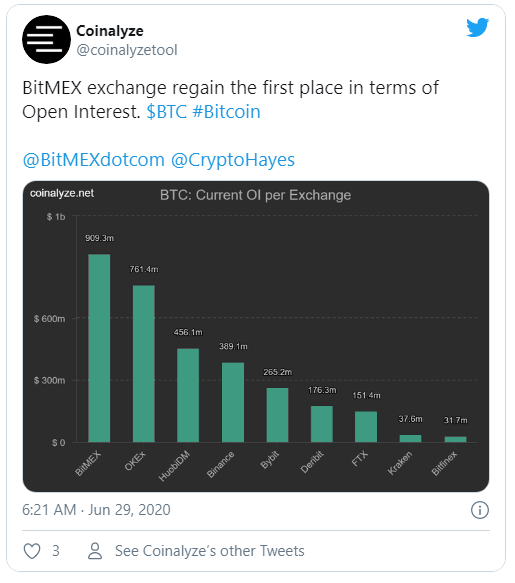 coinalyze