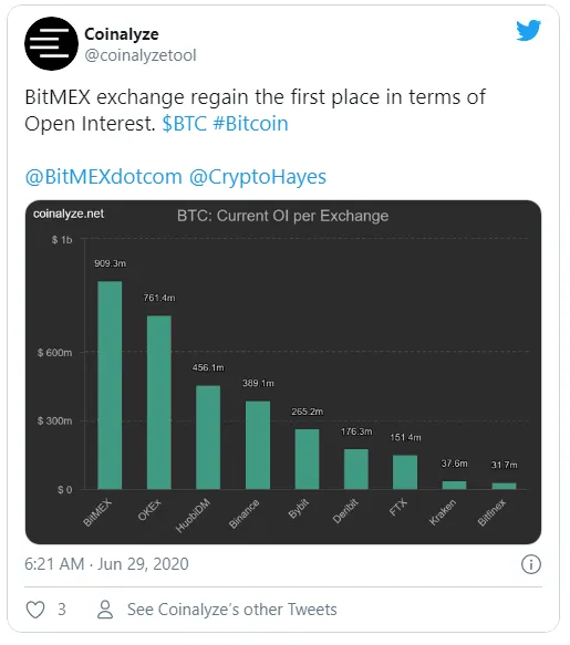 coinalyze