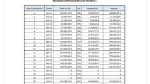 Contratos de Adif