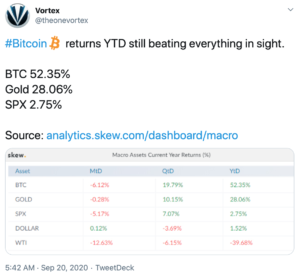 Tuit Bitcoin intereses