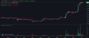 BTc/USD