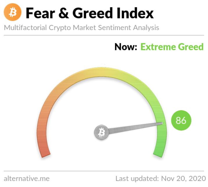 Fear Greed Index