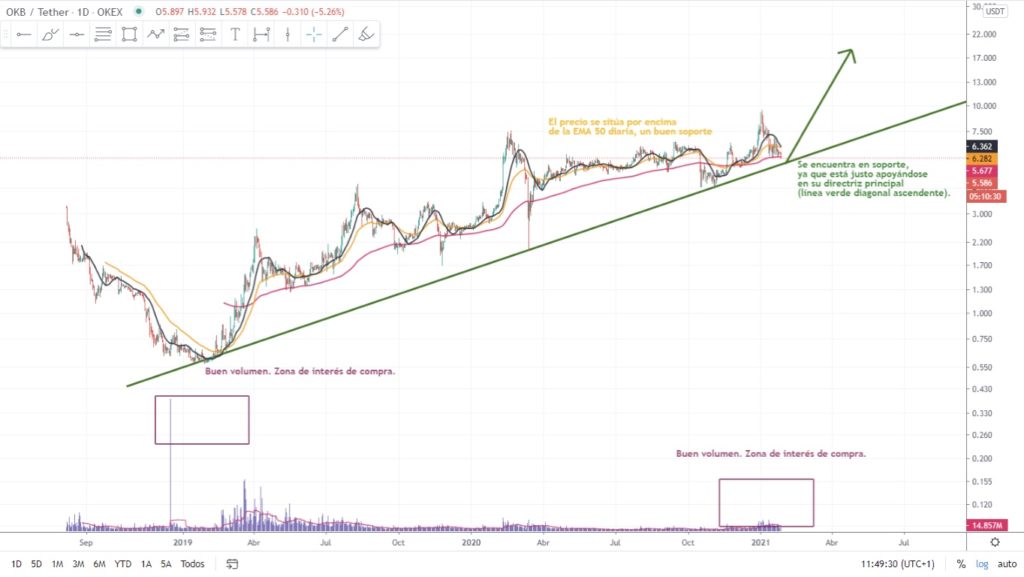 Okex