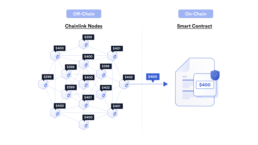Agregación off-chain de Chainlink (OCR)