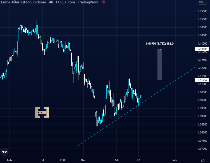 Euro