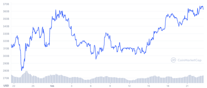 Capitalización de mercado de Ethereum