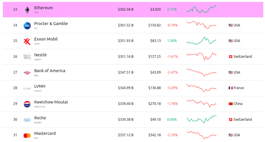 Ranking de empresas por capitalización de mercado