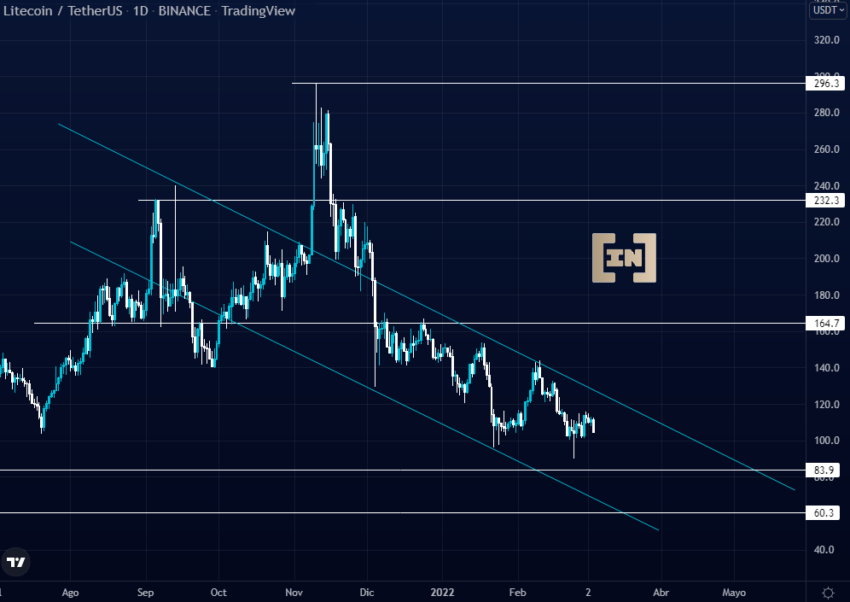 precio ltc 5 marzo 2022