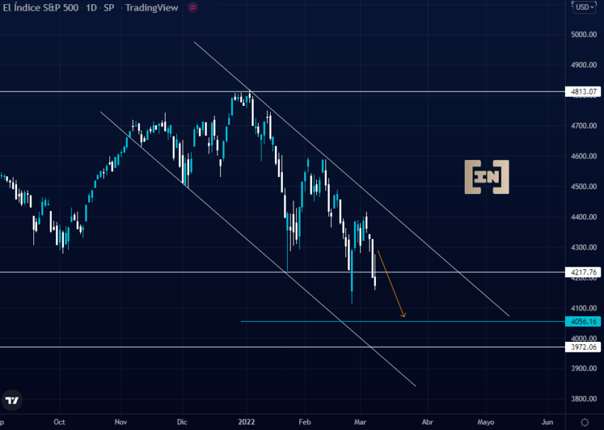 sp500