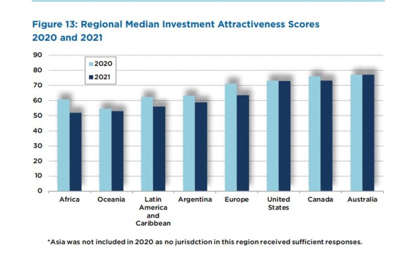 Inversión Minera Argentina