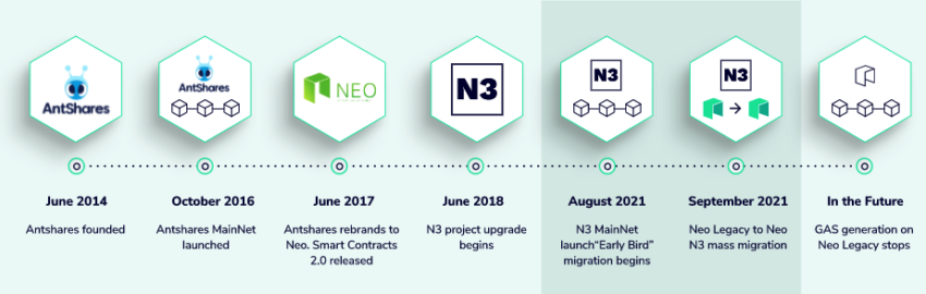 Neo N3