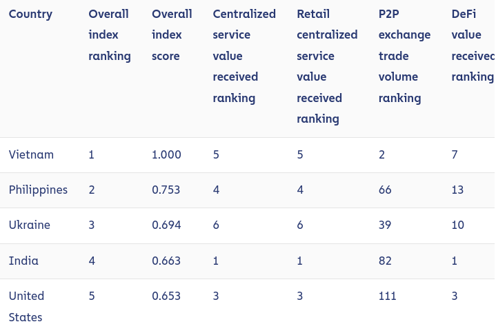 Top 5 Chainalysis.