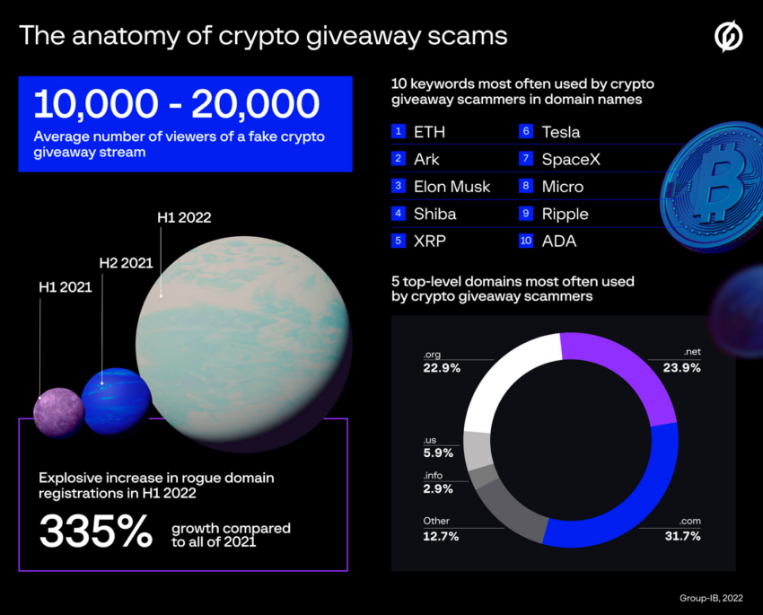 Criptoestafas youtube