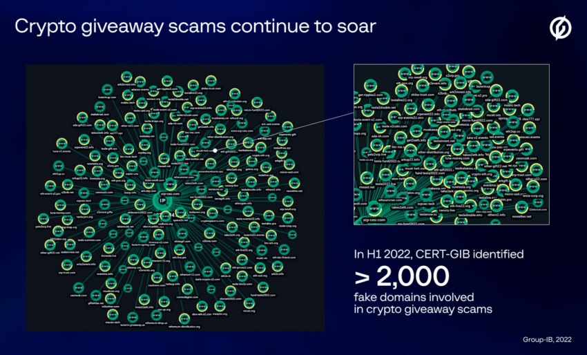 Criptoestafas CERT-GIB