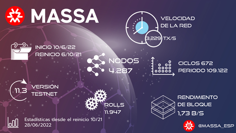 Massa blockchain