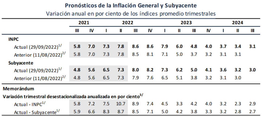 Banco de México