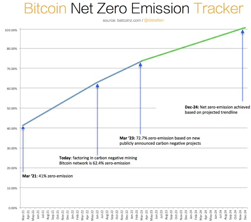 BatCoinz Bitcoin Minería