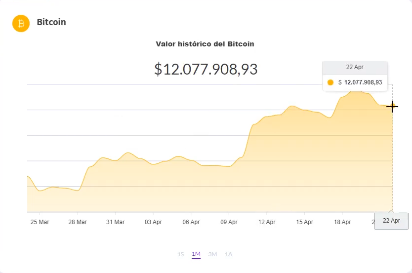 Argentina Bitcoin Ripio