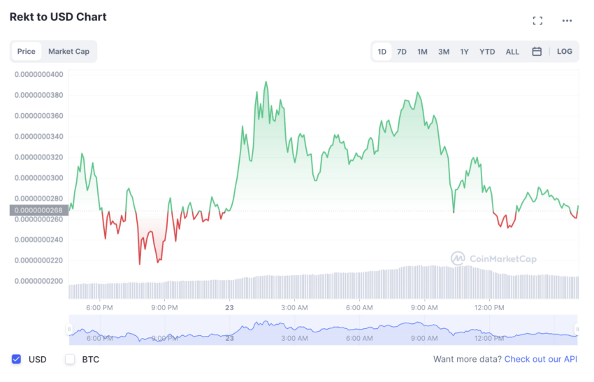 CoinMarketCap REKT precio