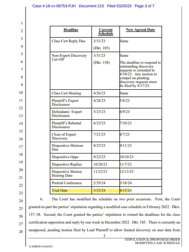 Calendario de la demanda colectiva contra Ripple para dictaminar si XRP es un valor.