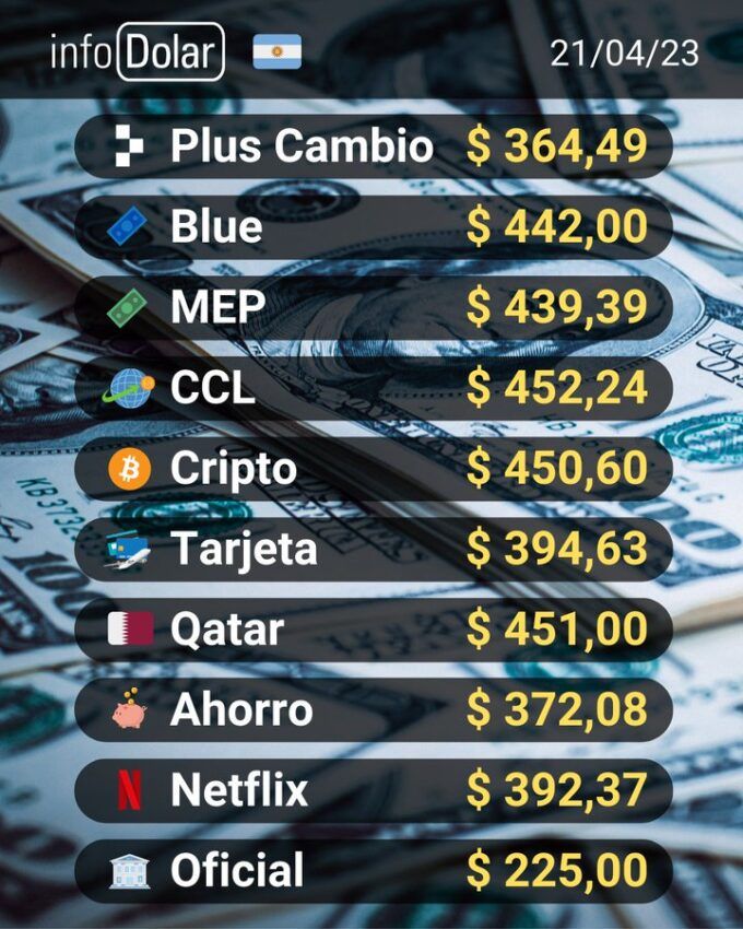 Argentina dólar inflación