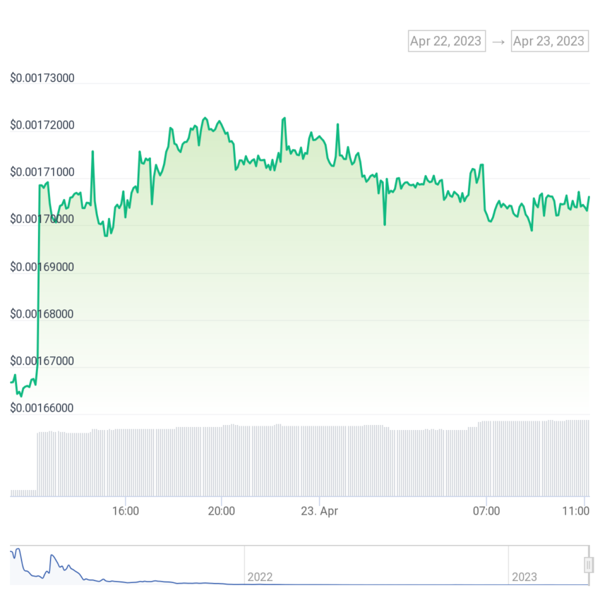FilDA token Coingecko