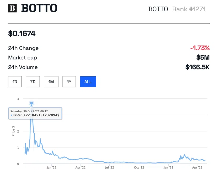 BOTTO NFT BeInCrypto