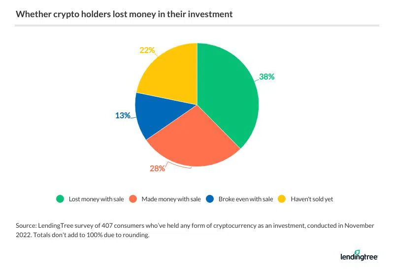 Hold criptomonedas invertir