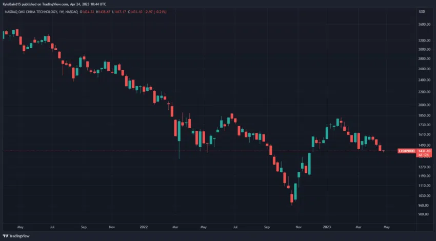 noticia criptomonedas: Las acciones chinas se disparan tras el lanzamiento del yuan digital