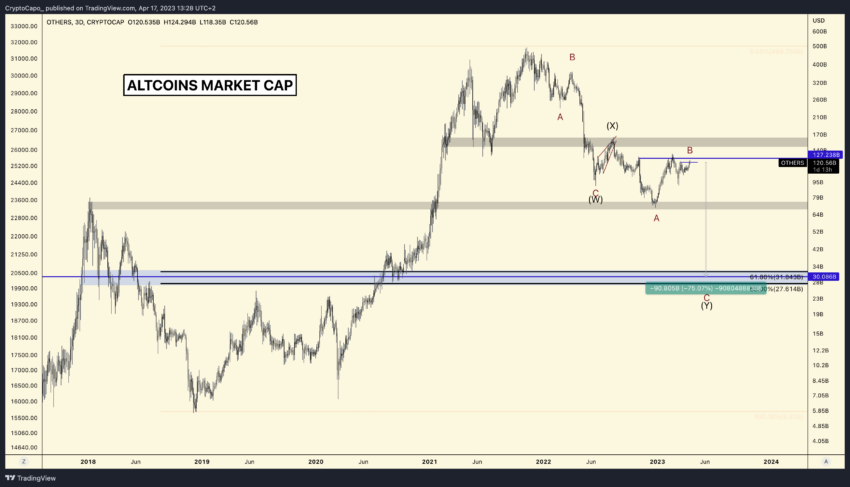 altcoins capitalización mercado