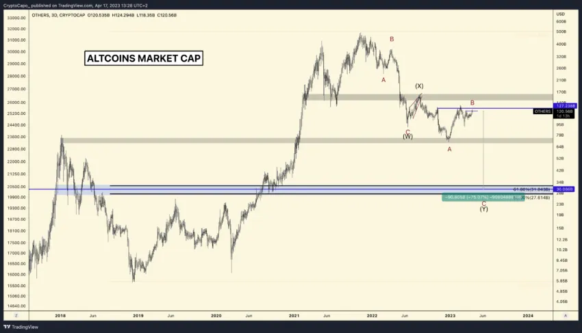 altcoins capitalización mercado