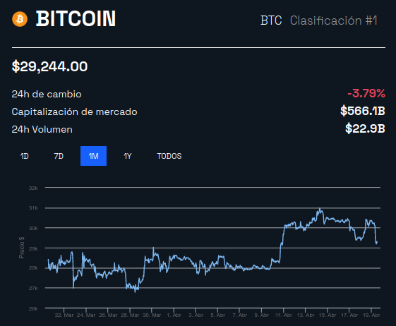 Precio de Bitcoin BTC