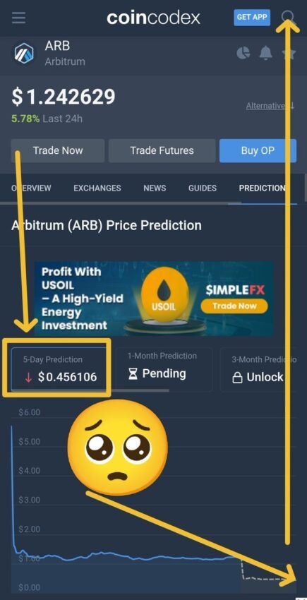 Predicción del precio de criptomonedas: Arbitrum (ARB)
