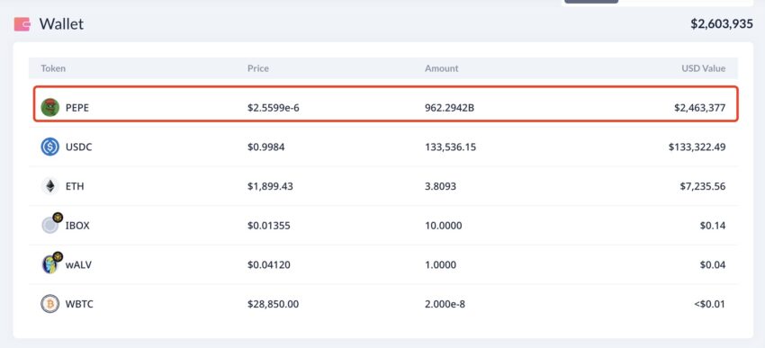 Operativa de cripto ballena de PEPE