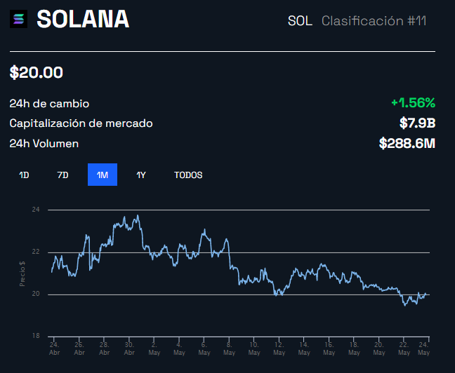Solana SOL BeInCrypto