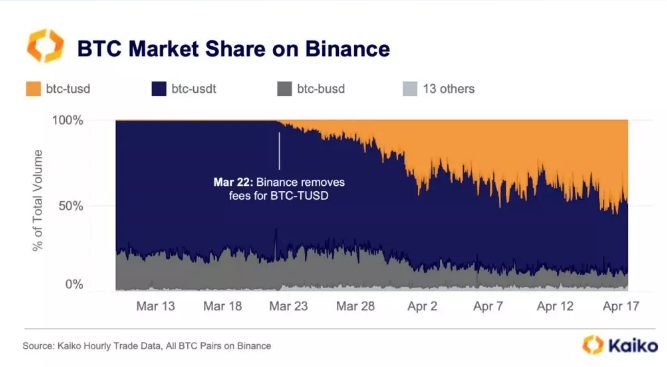 Bitcoin Cuota mercado