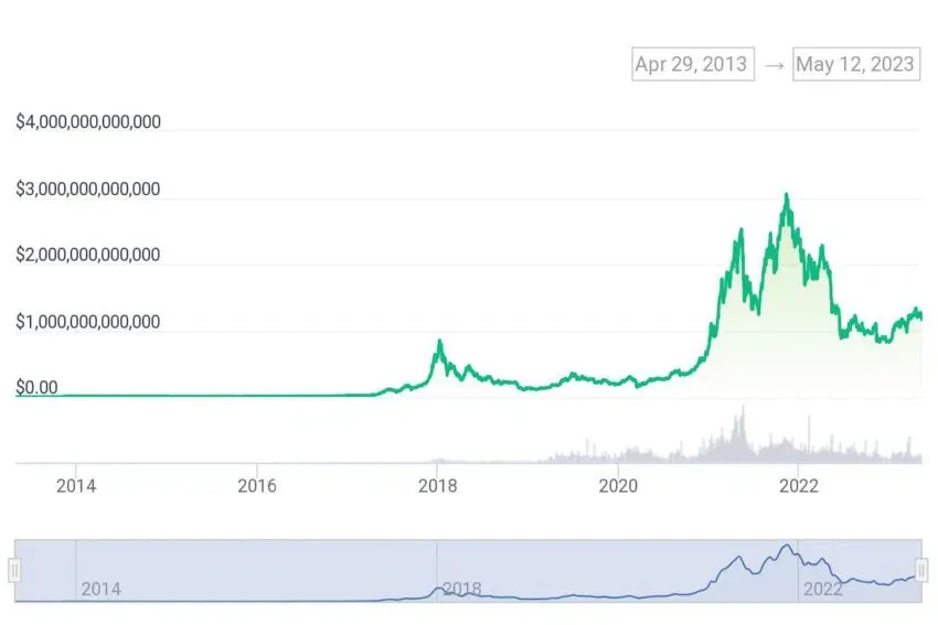 Criptomonedas CoinGecko mercado